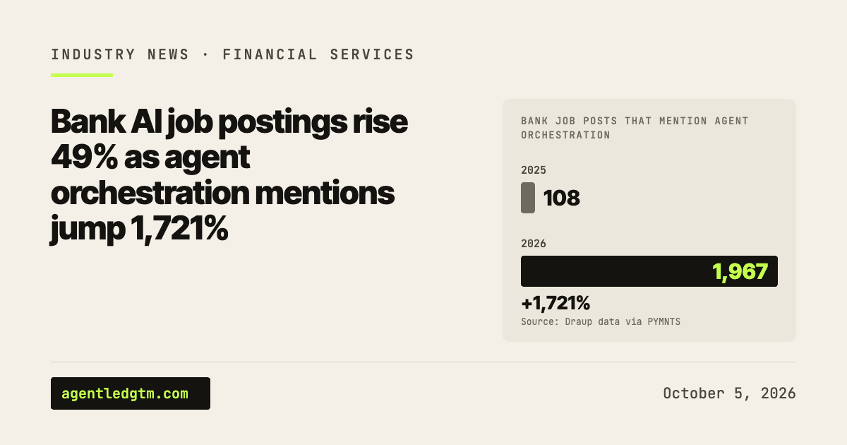 Bank AI job postings rise 49% as agent orchestration mentions jump 1,721%